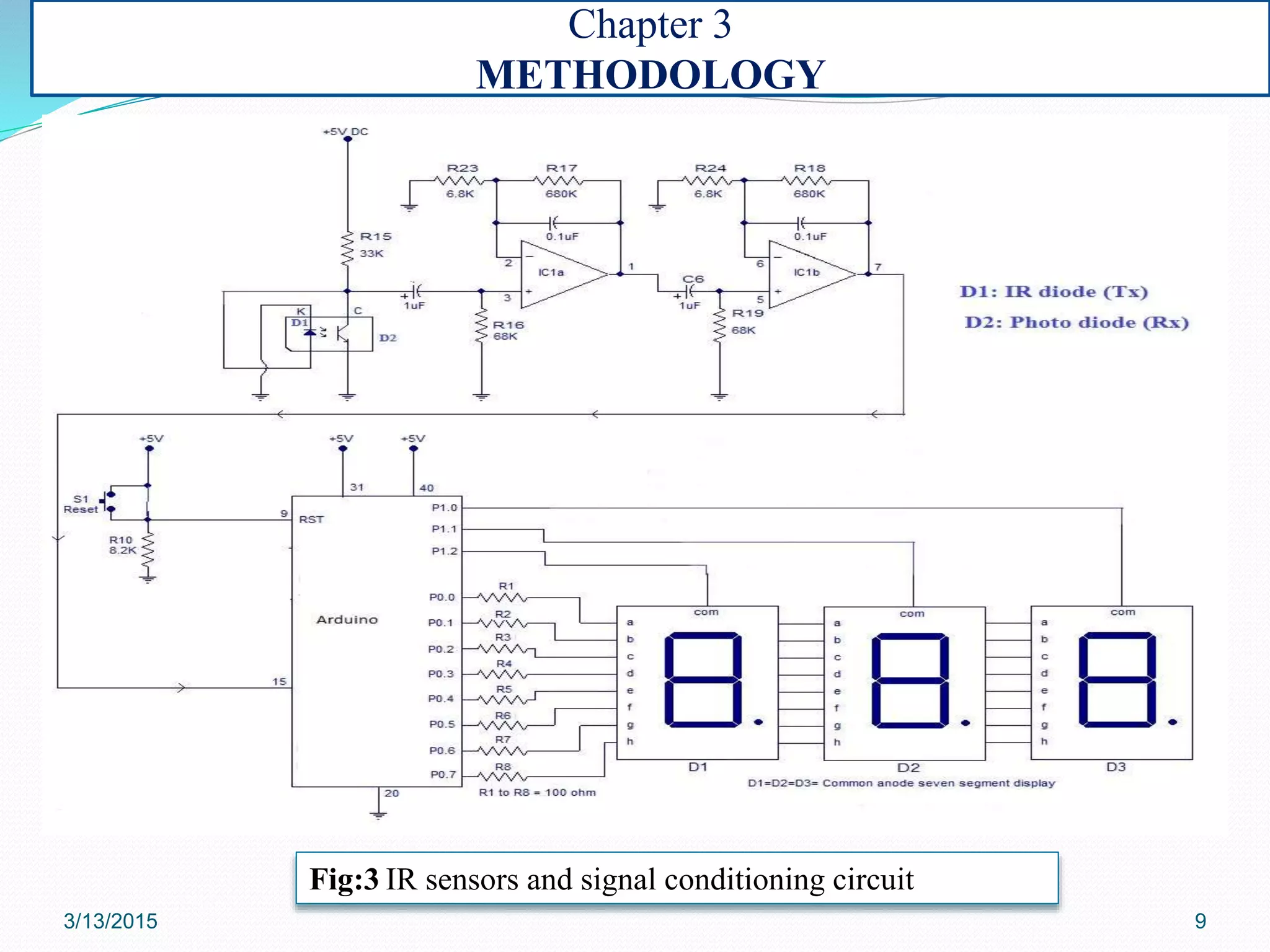 Fig:3 IR sensors and signal conditioning circuit
Chapter 3
METHODOLOGY
3/13/2015 9
 