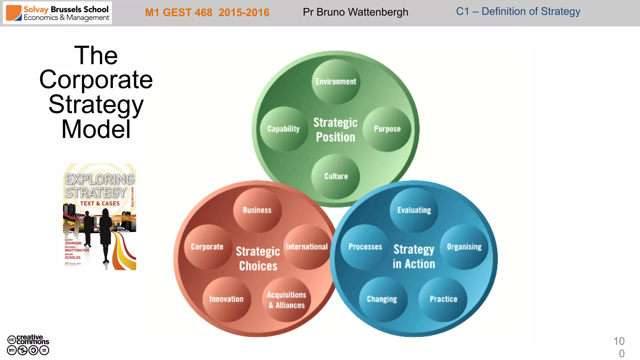 M1 GEST 468 2015-2016 Pr Bruno Wattenbergh C1 – Definition of Strategy
10
0
The
Corporate
Strategy
Model
 