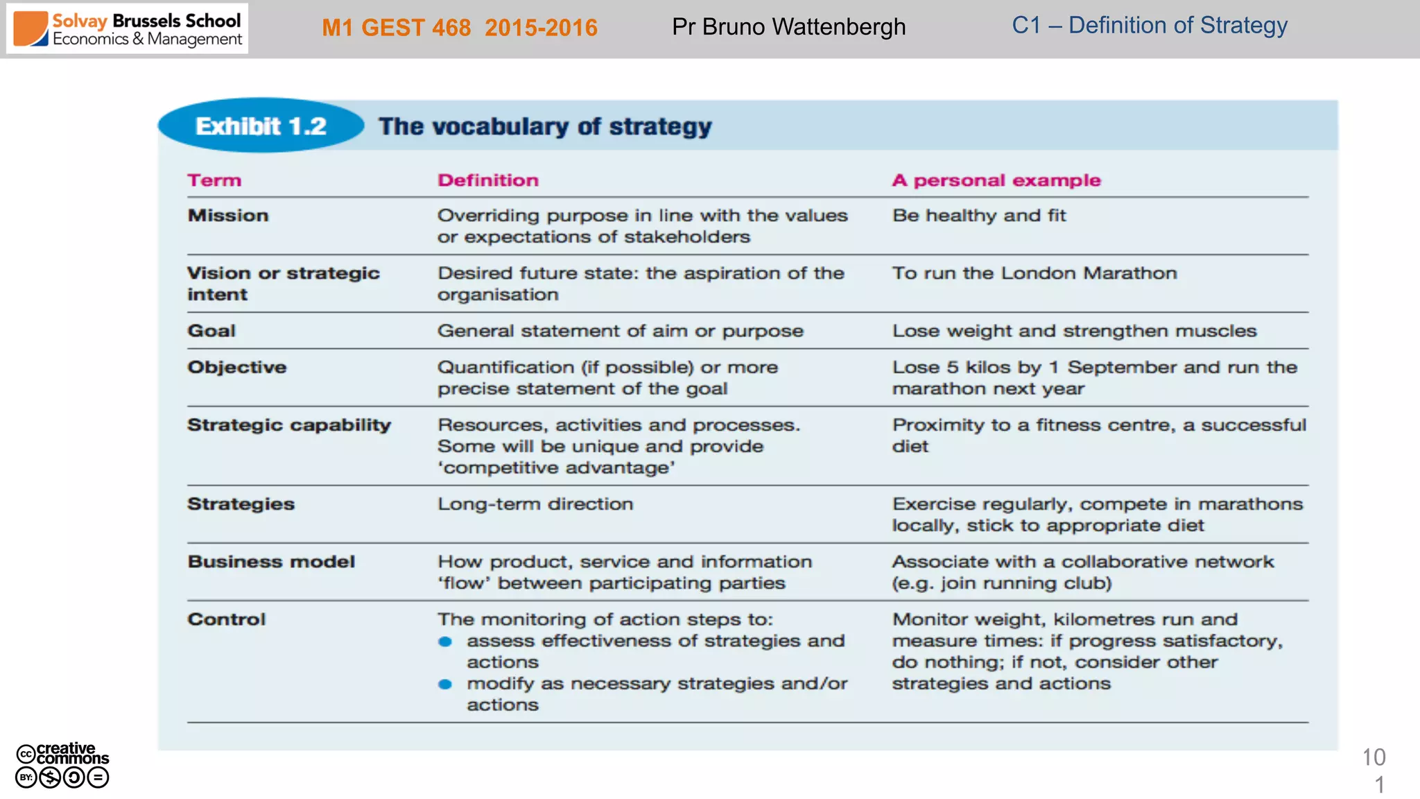 M1 GEST 468 2015-2016 Pr Bruno Wattenbergh C1 – Definition of Strategy
10
1
 