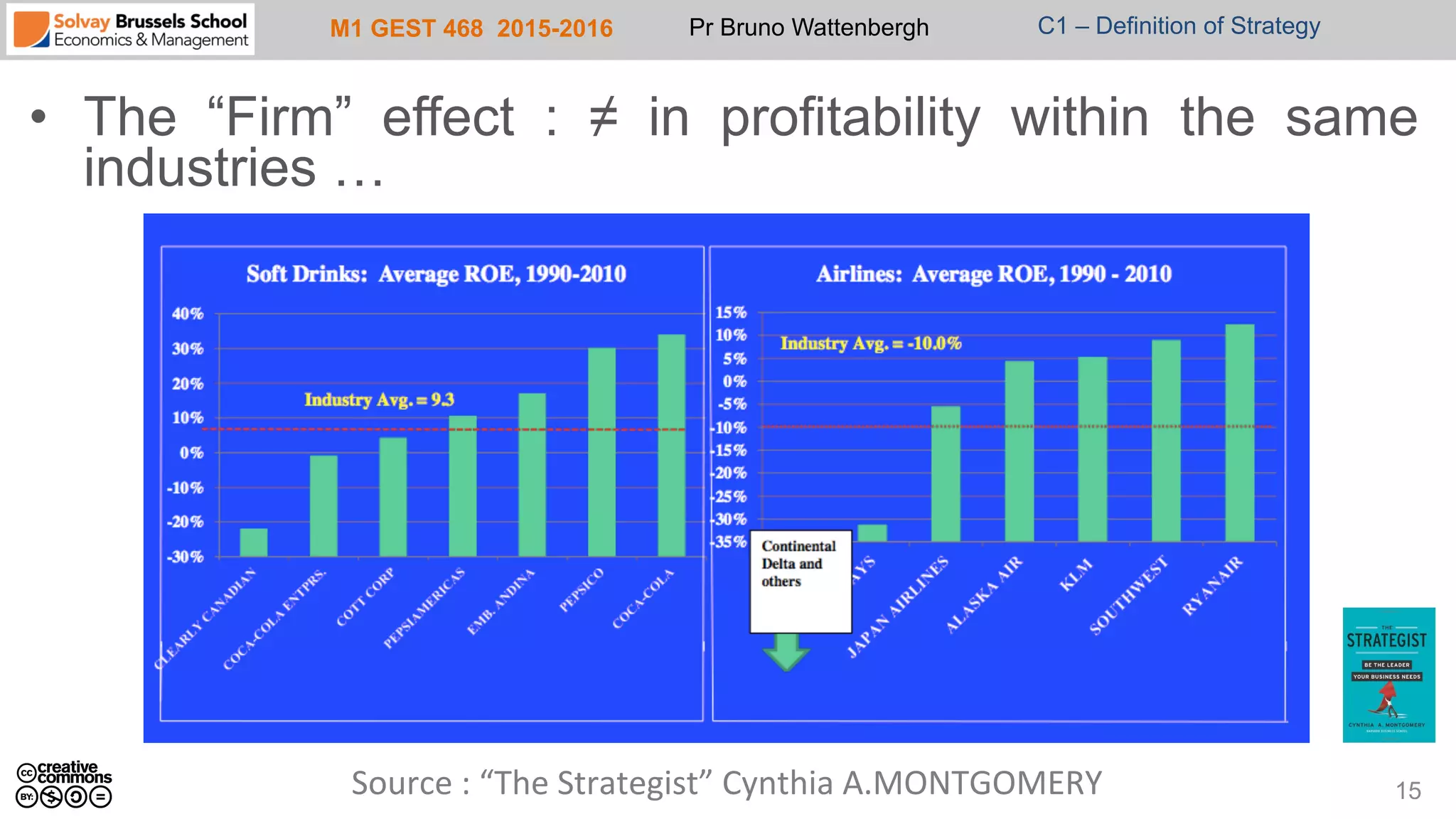 M1 GEST 468 2015-2016 Pr Bruno Wattenbergh C1 – Definition of Strategy
•  The “Firm” effect : ≠ in profitability within the same
industries …
15Source	
  :	
  “The	
  Strategist”	
  Cynthia	
  A.MONTGOMERY	
  	
  
 