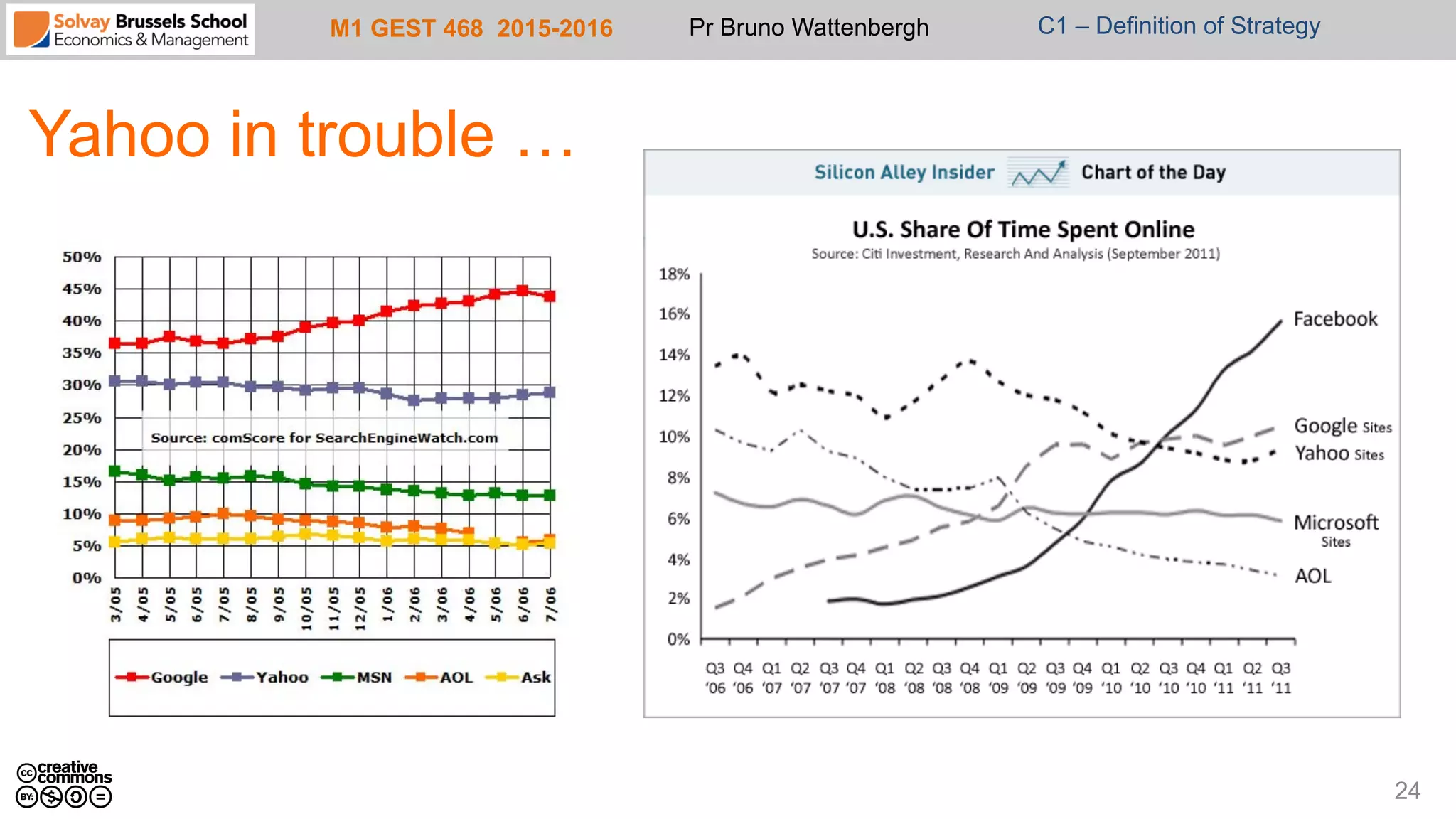 M1 GEST 468 2015-2016 Pr Bruno Wattenbergh C1 – Definition of Strategy
Yahoo in trouble …
24
 