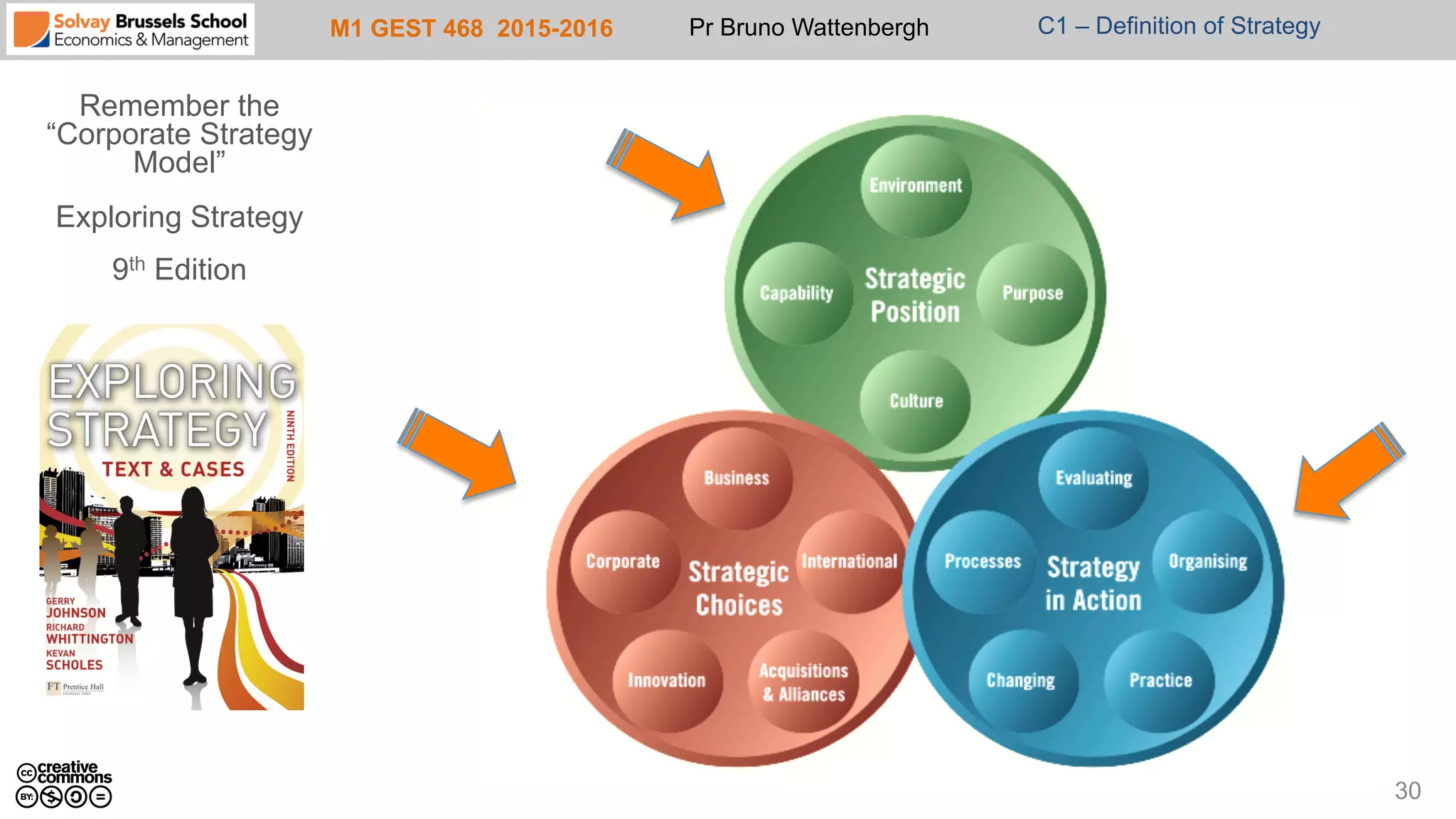M1 GEST 468 2015-2016 Pr Bruno Wattenbergh C1 – Definition of Strategy
Remember the
“Corporate Strategy
Model”
Exploring Strategy
9th Edition
30
 