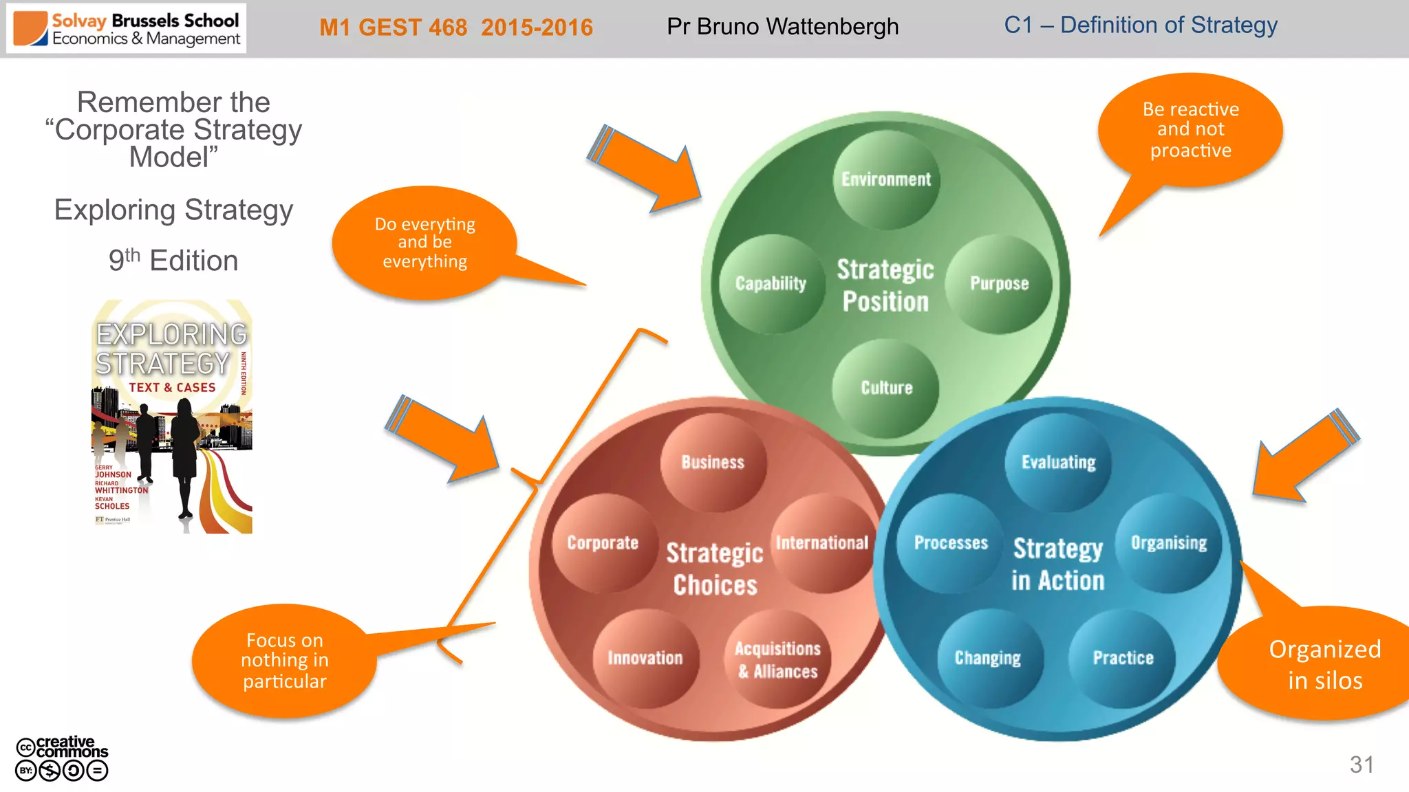 M1 GEST 468 2015-2016 Pr Bruno Wattenbergh C1 – Definition of Strategy
Remember the
“Corporate Strategy
Model”
Exploring Strategy
9th Edition
31
Do	
  every<ng	
  
and	
  be	
  
everything	
  
Be	
  reac<ve	
  
and	
  not	
  
proac<ve	
  
Organized	
  
in	
  silos	
  
Focus	
  on	
  
nothing	
  in	
  
par<cular	
  
 