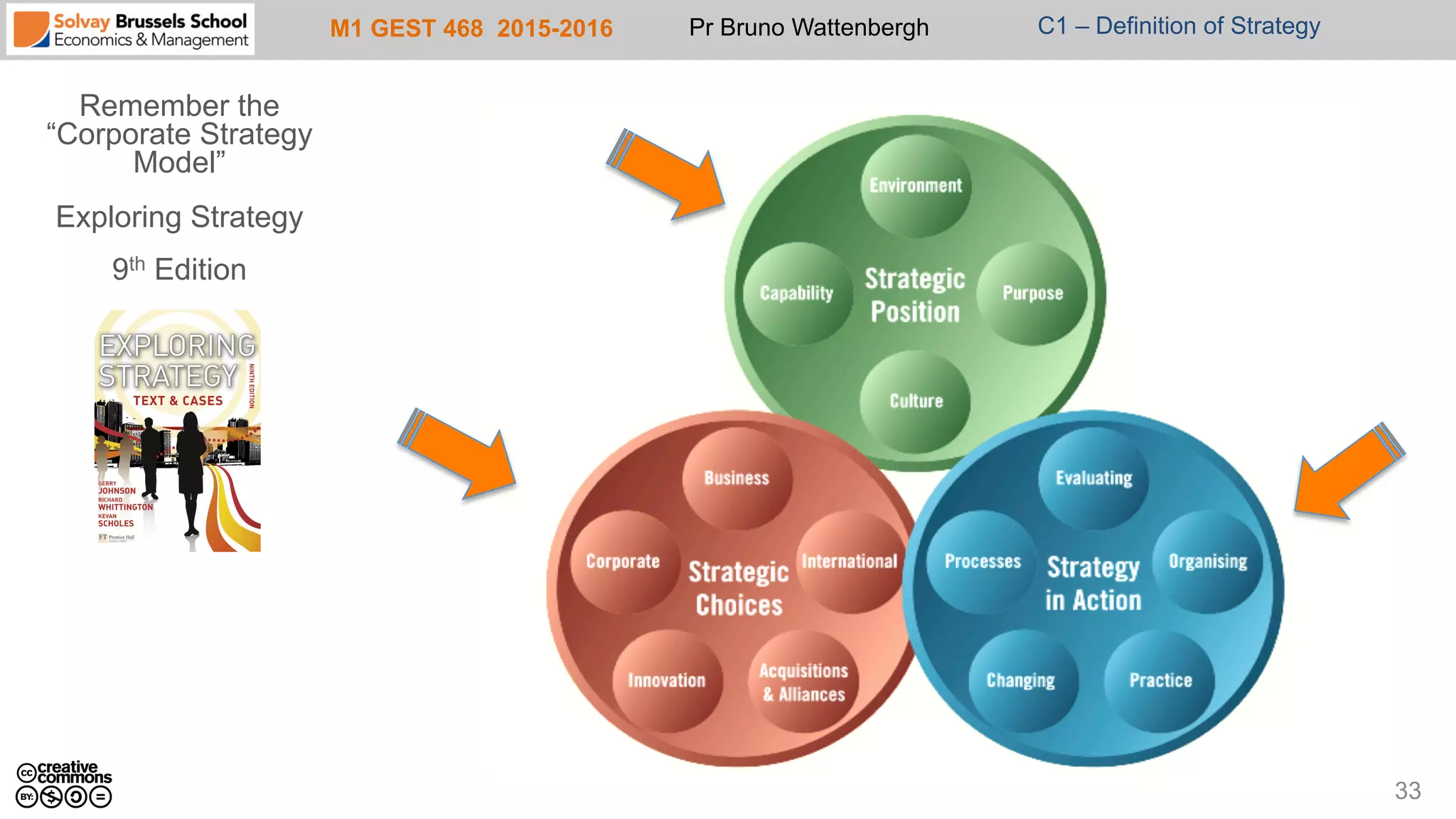 M1 GEST 468 2015-2016 Pr Bruno Wattenbergh C1 – Definition of Strategy
Remember the
“Corporate Strategy
Model”
Exploring Strategy
9th Edition
33
 