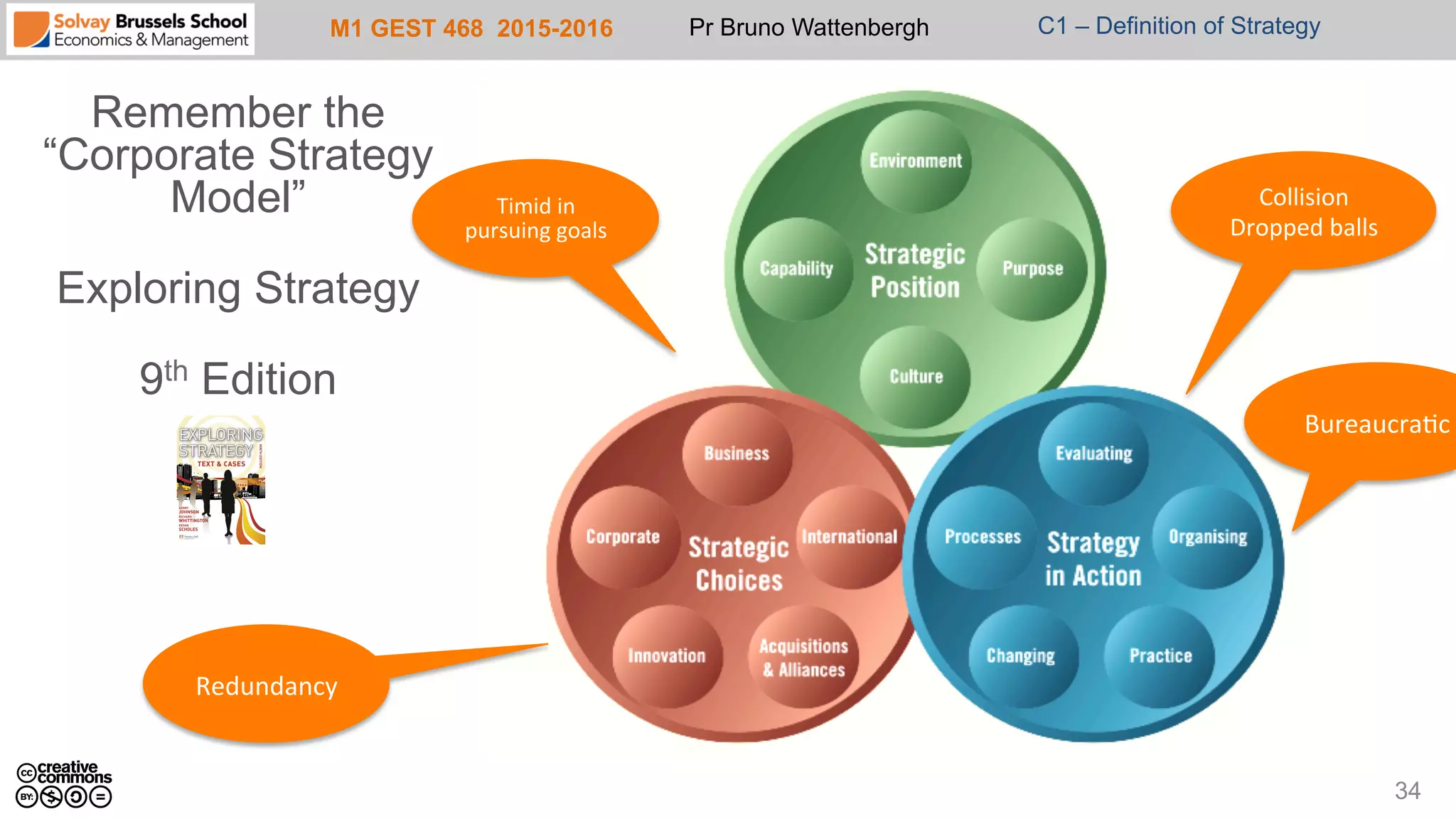 M1 GEST 468 2015-2016 Pr Bruno Wattenbergh C1 – Definition of Strategy
Remember the
“Corporate Strategy
Model”
Exploring Strategy
9th Edition
34
Redundancy	
  
Bureaucra<c	
  
Collision	
  	
  
Dropped	
  balls	
  
Timid	
  in	
  
pursuing	
  goals	
  	
  
 