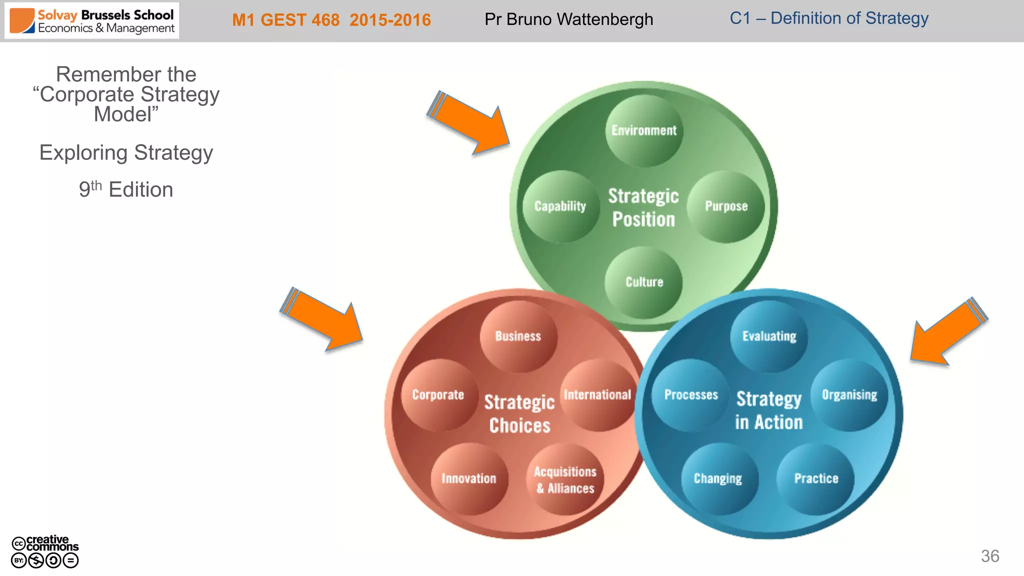 M1 GEST 468 2015-2016 Pr Bruno Wattenbergh C1 – Definition of Strategy
Remember the
“Corporate Strategy
Model”
Exploring Strategy
9th Edition
36
 