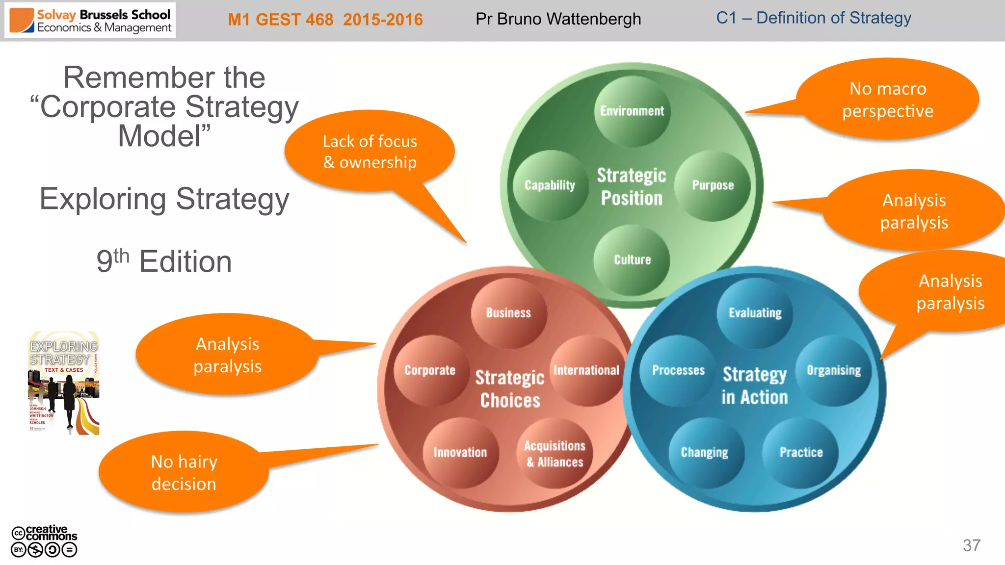 M1 GEST 468 2015-2016 Pr Bruno Wattenbergh C1 – Definition of Strategy
Remember the
“Corporate Strategy
Model”
Exploring Strategy
9th Edition
37
No	
  hairy	
  
decision	
  
Analysis	
  
paralysis	
  
No	
  macro	
  
perspec<ve	
  
Lack	
  of	
  focus	
  
&	
  ownership	
  
Analysis	
  
paralysis	
  
Analysis	
  
paralysis	
  
 