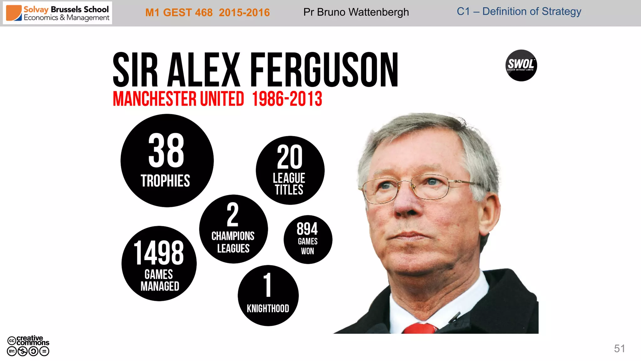M1 GEST 468 2015-2016 Pr Bruno Wattenbergh C1 – Definition of Strategy
51
 