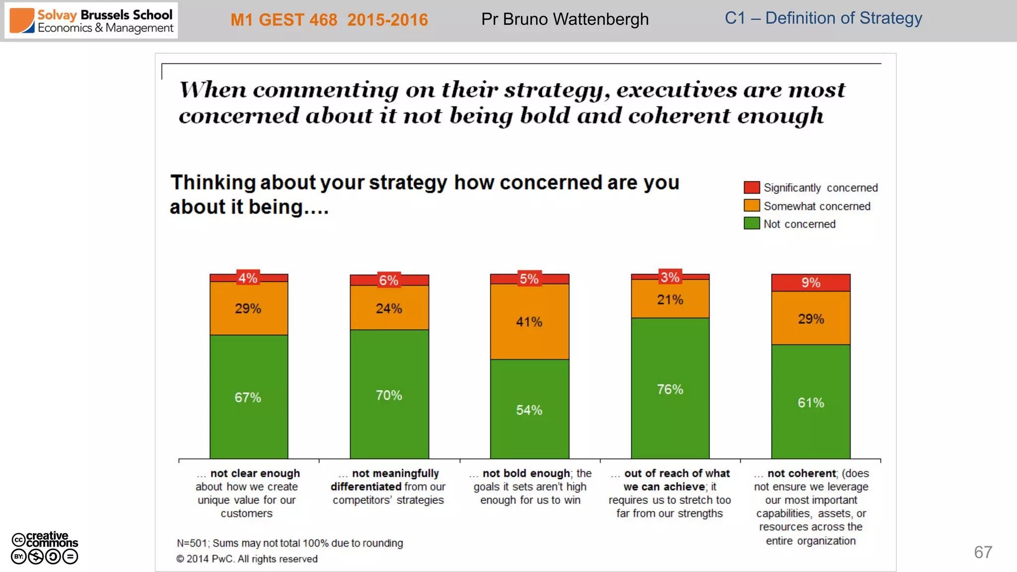 M1 GEST 468 2015-2016 Pr Bruno Wattenbergh C1 – Definition of Strategy
67
 
