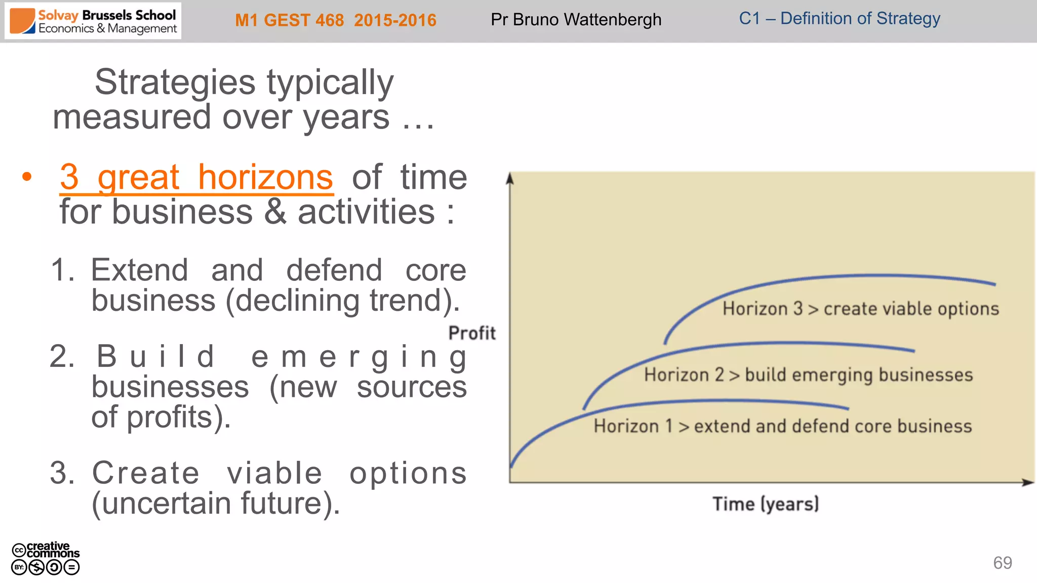 M1 GEST 468 2015-2016 Pr Bruno Wattenbergh C1 – Definition of Strategy
Strategies typically
measured over years …
•  3 great horizons of time
for business & activities :
1.  Extend and defend core
business (declining trend).
2.  B u i l d e m e r g i n g
businesses (new sources
of profits).
3.  Create viable options
(uncertain future).
69
 