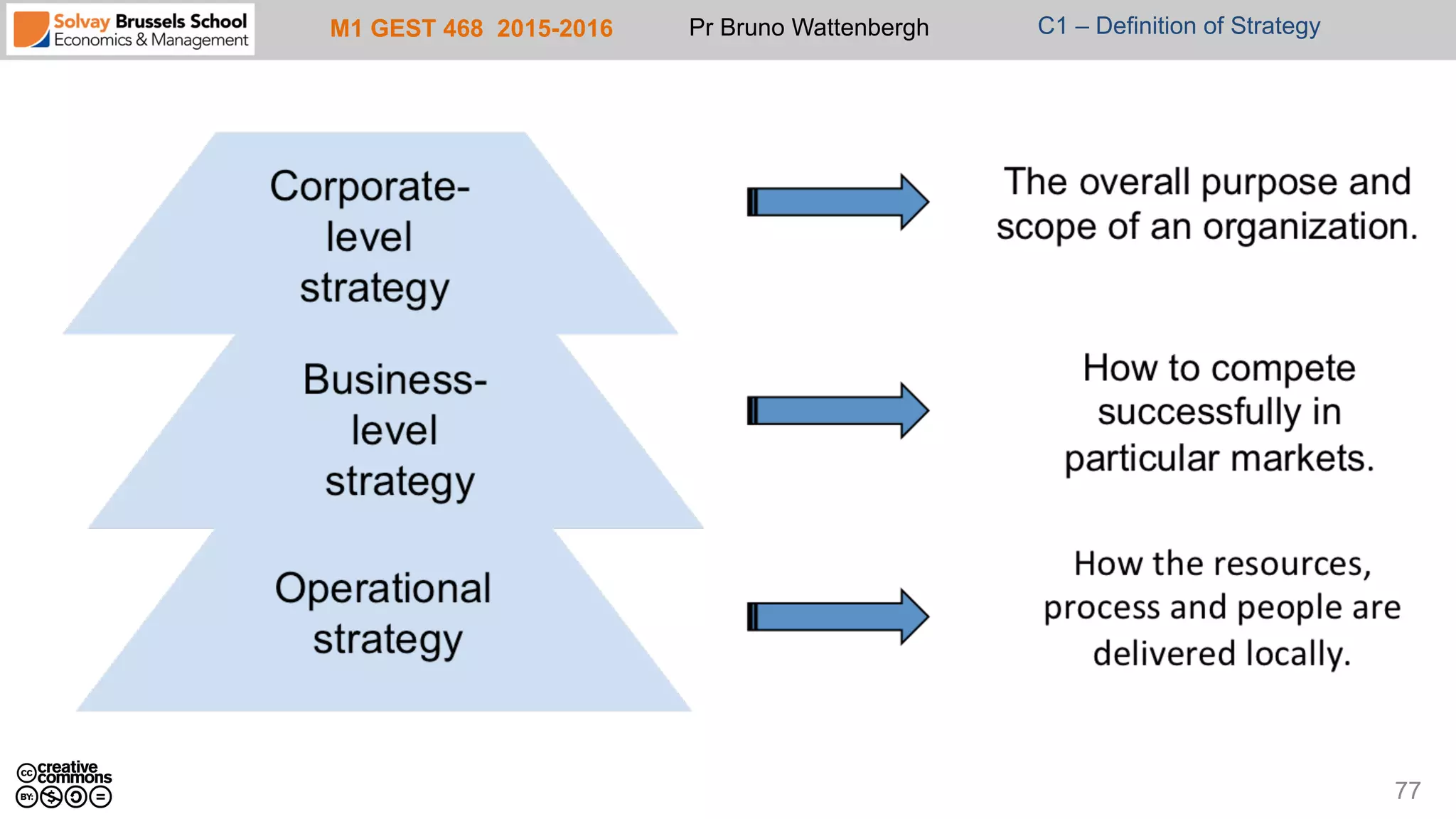 M1 GEST 468 2015-2016 Pr Bruno Wattenbergh C1 – Definition of Strategy
77
 