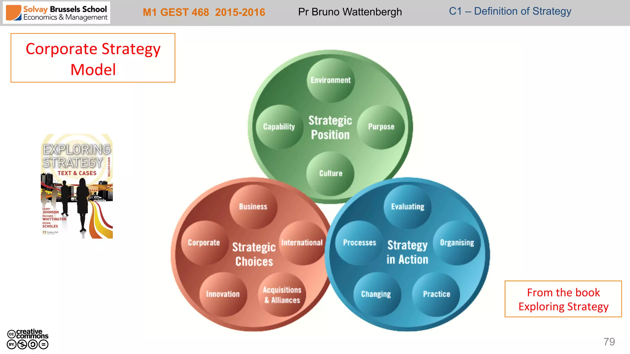 M1 GEST 468 2015-2016 Pr Bruno Wattenbergh C1 – Definition of Strategy
79
Corporate	
  Strategy	
  
Model	
  
From	
  the	
  book	
  
Exploring	
  Strategy	
  	
  
 