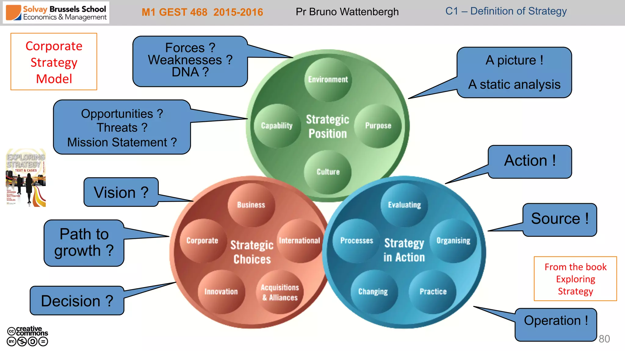 M1 GEST 468 2015-2016 Pr Bruno Wattenbergh C1 – Definition of Strategy
80
Corporate	
  
Strategy	
  
Model	
  
From	
  the	
  book	
  
Exploring	
  
Strategy	
  	
  
Forces ?
Weaknesses ?
DNA ?
Opportunities ?
Threats ?
Mission Statement ?
A picture !
A static analysis
Vision ?
Path to
growth ?
Decision ?
Action !
Source !
Operation !
 