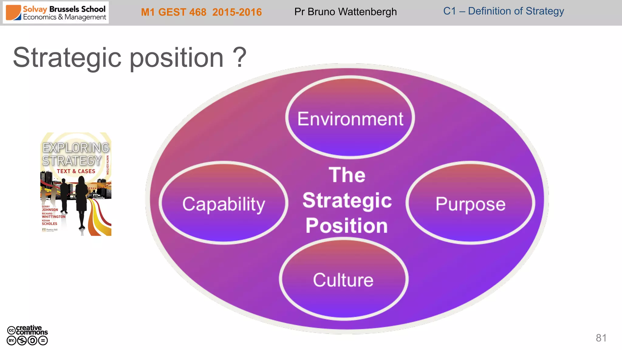 M1 GEST 468 2015-2016 Pr Bruno Wattenbergh C1 – Definition of Strategy
Strategic position ?
81
 