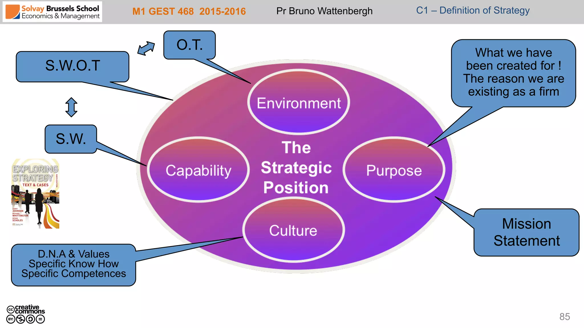 M1 GEST 468 2015-2016 Pr Bruno Wattenbergh C1 – Definition of Strategy
85
O.T.
S.W.
S.W.O.T
D.N.A & Values
Specific Know How
Specific Competences
What we have
been created for !
The reason we are
existing as a firm
Mission
Statement
 