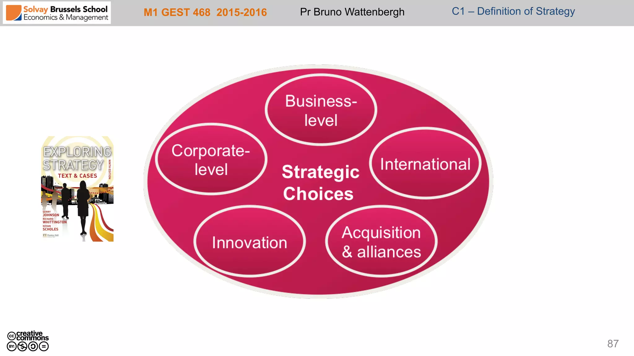 M1 GEST 468 2015-2016 Pr Bruno Wattenbergh C1 – Definition of Strategy
87
 