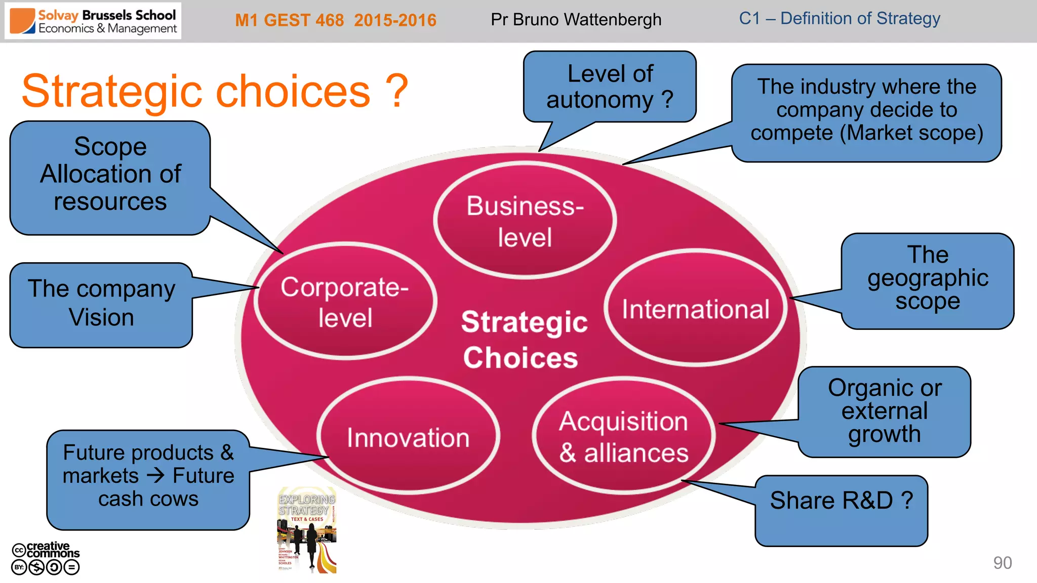 M1 GEST 468 2015-2016 Pr Bruno Wattenbergh C1 – Definition of Strategy
Strategic choices ?
90
Scope
Allocation of
resources
The company
Vision
Future products &
markets à Future
cash cows
The industry where the
company decide to
compete (Market scope)
The
geographic
scope
Organic or
external
growth
Share R&D ?
Level of
autonomy ?
 