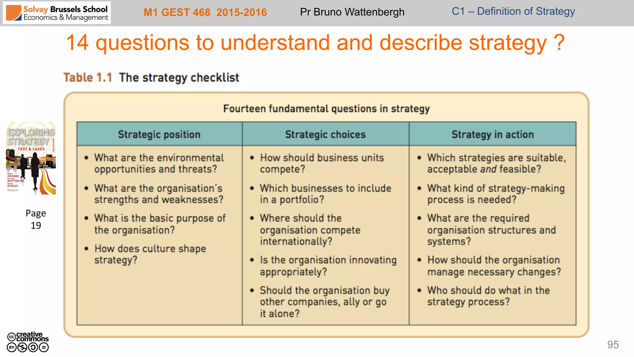 M1 GEST 468 2015-2016 Pr Bruno Wattenbergh C1 – Definition of Strategy
14 questions to understand and describe strategy ?
95
Page	
  
19	
  
 