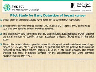 01.07.2016 Nottingham Pathology 201626
Pilot Study for Early Detection of breast cancer
q The preliminary data confirmed that BC also induces autoantibodies (AAbs) against
the small number of specific tumour associated antigens (TAAs) used in this pilot
study.
q These pilot results showed positive autoantibody signal was detectable across all age
ranges (ie <50yrs, 50-70 years and >70 years) and that the positive tests were as
frequent in early stage cancer (stages 1 & 2) as in late stage disease. The results
showed that 90% of positive samples for the autoantibody test were hormone
receptor positive (HR +ve).
q Initial proof of principle studies have been run to confirm our hypothesis.
q Breast cancer serum samples included 300 invasive BC, (approx. 50% being stage
1/2) and 300 age and gender matched controls.
 