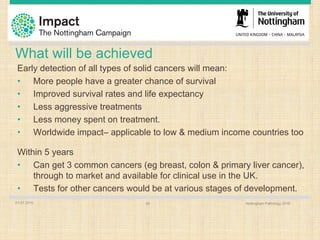 What will be achieved
Early detection of all types of solid cancers will mean:
• More people have a greater chance of survival
• Improved survival rates and life expectancy
• Less aggressive treatments
• Less money spent on treatment.
• Worldwide impact– applicable to low & medium income countries too
Within 5 years
• Can get 3 common cancers (eg breast, colon & primary liver cancer),
through to market and available for clinical use in the UK.
• Tests for other cancers would be at various stages of development.
01.07.2016 Nottingham Pathology 201629
 