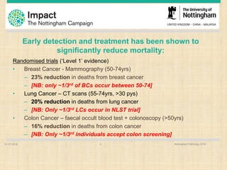 Early detection and treatment has been shown to
significantly reduce mortality:
Randomised trials (‘Level 1’ evidence)
• Breast Cancer - Mammography (50-74yrs)
– 23% reduction in deaths from breast cancer
– [NB: only ~1/3rd of BCs occur between 50-74]
• Lung Cancer – CT scans (55-74yrs, >30 pys)
– 20% reduction in deaths from lung cancer
– [NB: Only ~1/3rd LCs occur in NLST trial]
• Colon Cancer – faecal occult blood test + colonoscopy (>50yrs)
– 16% reduction in deaths from colon cancer
– [NB: Only ~1/3rd individuals accept colon screening]
01.07.2016 Nottingham Pathology 20164
 