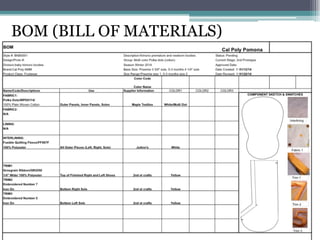 Product Development Process Kimono Shoes | PPT