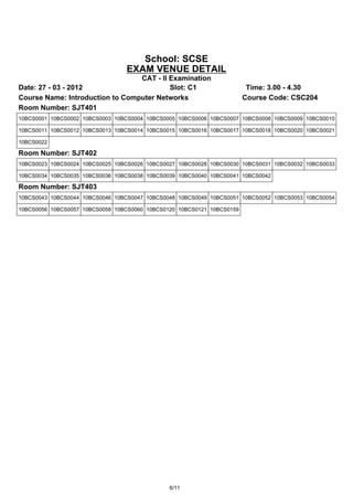 School: SCSE
                                 EXAM VENUE DETAIL
                                 CAT - II Examination
Date: 27 - 03 - 2012                      Slot: C1                       Time: 3.00 - 4.30
Course Name: Introduction to Computer Networks                          Course Code: CSC204
Room Number: SJT401
10BCS0001 10BCS0002 10BCS0003 10BCS0004 10BCS0005 10BCS0006 10BCS0007 10BCS0008 10BCS0009 10BCS0010

10BCS0011 10BCS0012 10BCS0013 10BCS0014 10BCS0015 10BCS0016 10BCS0017 10BCS0018 10BCS0020 10BCS0021

10BCS0022

Room Number: SJT402
10BCS0023 10BCS0024 10BCS0025 10BCS0026 10BCS0027 10BCS0028 10BCS0030 10BCS0031 10BCS0032 10BCS0033

10BCS0034 10BCS0035 10BCS0036 10BCS0038 10BCS0039 10BCS0040 10BCS0041 10BCS0042

Room Number: SJT403
10BCS0043 10BCS0044 10BCS0046 10BCS0047 10BCS0048 10BCS0049 10BCS0051 10BCS0052 10BCS0053 10BCS0054

10BCS0056 10BCS0057 10BCS0058 10BCS0060 10BCS0120 10BCS0121 10BCS0159




                                               6/11
 