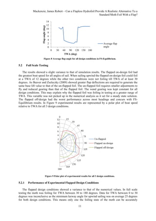 Mackenzie, James Robert – Can a Flapless Hydrofoil Provide A Realistic Alternative To a
Standard Moth Foil With a Flap?
11
Figure 8 Average flap angle for all design conditions in FS-Equilibrium.
5.2 Full Scale Testing
The results showed a slight variance to that of simulation results. The flapped on-design foil had
the greatest boat speed for all angles of sail. When sailing upwind the flapped on-design foil could foil
at a TWA of 12 degrees while the other two conditions were not foiling till TWA of at least 30
degrees. As Beaver and Zseleczky (2009) showed greater flap deflections are required to generate the
same base lift value to that of the un-flapped foil. The un-flapped foil requires smaller adjustments to
fly and reduced gearing than that of the flapped foil. The wand gearing was kept constant for all
design conditions. This may explain why the flapped foil was foiling in testing at a greater range of
TWA. This variable was not picked up in the numerical analysis as it set for a steady state solution.
The flapped off-design had the worst performance across most headings and concurs with FS-
Equilibrium results. In Figure 9 experimental results are represented by a polar plot of boat speed
relative to TWA for all 3 design conditions.
Figure 9 Polar plot of experimental results for all 3 design conditions.
5.2.1 Performance of Experimental Flapped Design Conditions
The flapped design conditions showed a variance to that of the numerical values. In full scale
testing the moth was foiling for TWA between 30 to 180 degrees. Data for TWA between 0 to 30
degrees was inconclusive as the minimum leeway angle for upwind sailing was on average 25 degrees
for both design conditions. This means only one the foiling state of the moth can be accurately
0
2
4
6
8
10
12
14
0 30 60 90 120 150 180
Flapangle(deg)
TWA (deg)
Average flap
angle
 