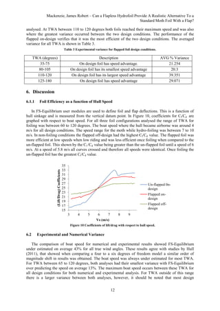 Mackenzie, James Robert – Can a Flapless Hydrofoil Provide A Realistic Alternative To a
Standard Moth Foil With a Flap?
12
analysed. At TWA between 110 to 120 degrees both foils reached their maximum speed and was also
where the greatest variance occurred between the two design conditions. The performance of the
flapped on-design verifies that it was the most efficient of the two design conditions. The averaged
variance for all TWA is shown in Table 3.
Table 3 Experimental variance for flapped foil design conditions.
TWA (degrees) Description AVG % Variance
35-75 On design foil has speed advantage. 21.254
80-105 On design foil has its smallest speed advantage 20.3
110-120 On design foil has its largest speed advantage 39.351
125-180 On design foil has speed advantage 29.071
6. Discussion
6.1.1 Foil Efficiency as a function of Hull Speed
In FS-Equilibrium user modules are used to define foil and flap deflections. This is a function of
hull sinkage and is measured from the vertical datum point. In Figure 10, coefficients for Cl/Cd are
graphed with respect to boat speed. For all three foil configurations analysed the range of TWA for
foiling was between 60 to 120 degrees. The boat speed where the hull became airborne was around 4
m/s for all design conditions. The speed range for the moth while hydro-foiling was between 7 to 10
m/s. In non-foiling conditions the flapped off-design had the highest Cl/Cd value. The flapped foil was
more efficient at low speeds when low riding and was less efficient once foiling when compared to the
un-flapped foil. This shown by the Cl /Cd value being greater than the un-flapped foil until a speed of 6
m/s. At a speed of 5.8 m/s all curves crossed and therefore all speeds were identical. Once foiling the
un-flapped foil has the greatest Cl/Cd value.
Figure 10 Coefficients of lift/drag with respect to hull speed.
6.2 Experimental and Numerical Variance
The comparison of boat speed for numerical and experimental results showed FS-Equilibrium
under estimated on average 43% for all true wind angles. These results agree with studies by Hull
(2011), that showed when comparing a four to a six degrees of freedom model a similar order of
magnitude shift in results was obtained. The boat speed was always under estimated for most TWA.
For TWA between 65 to 120 degrees, both analyses had their smallest variance with FS-Equilibrium
over predicting the speed on average 13%. The maximum boat speed occurs between these TWA for
all design conditions for both numerical and experimental analysis. For TWA outside of this range
there is a larger variance between both analyses, however, it should be noted that most design
15
17
19
21
23
25
27
29
31
33
35
3 4 5 6 7 8 9
(Lift/Drag)Coefficients
Vs (m/s)
Un-flapped 0n-
design
Flapped on-
design
Flapped off-
design
 