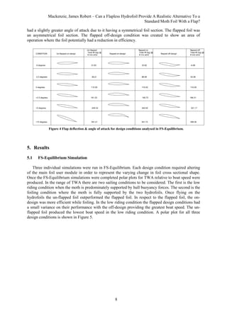 Mackenzie, James Robert – Can a Flapless Hydrofoil Provide A Realistic Alternative To a
Standard Moth Foil With a Flap?
8
had a slightly greater angle of attack due to it having a symmetrical foil section. The flapped foil was
an asymmetrical foil section. The flapped off-design condition was created to show an area of
operation where the foil potentially had a reduction in efficiency.
Figure 4 Flap deflection & angle of attack for design conditions analysed in FS-Equilibrium.
5. Results
5.1 FS-Equilibrium Simulation
Three individual simulations were run in FS-Equilibrium. Each design condition required altering
of the main foil user module in order to represent the varying change in foil cross sectional shape.
Once the FS-Equilibrium simulations were completed polar plots for TWA relative to boat speed were
produced. In the range of TWA there are two sailing conditions to be considered. The first is the low
riding condition when the moth is predominately supported by hull buoyancy forces. The second is the
foiling condition where the moth is fully supported by the two hydrofoils. Once flying on the
hydrofoils the un-flapped foil outperformed the flapped foil. In respect to the flapped foil, the on-
design was more efficient while foiling. In the low riding condition the flapped design conditions had
a small variance on their performance with the off-design providing the greatest boat speed. The un-
flapped foil produced the lowest boat speed in the low riding condition. A polar plot for all three
design conditions is shown in Figure 5.
 