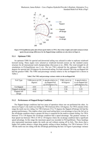 Mackenzie, James Robert – Can a Flapless Hydrofoil Provide A Realistic Alternative To a
Standard Moth Foil With a Flap?
9
Figure 5 FS-Equilibrium polar plot of boat speed relative to TWA. Due to line weights and small variances in boat
speed, the percentage differences for the flapped design conditions are also shown in Figure 6.
5.1.1 Optimum VMG
An optimum VMG for upwind and downwind sailing was selected in order to replicate windward
leeward racing. These angles were selected as windward leeward courses are the standard course
structure for all international moth championships (Stevenson et al., 2004). The wind strength for all
simulations in FS-Equilibrium was 8 m/s. The two TWA selected for the optimum VMG was 60
degrees for upwind and 120 degrees for downwind sailing. For both selected TWA the un-flapped foil
had the greatest VMG. The VMG and percentage variance relative to the un-flapped foil is shown in
Table 2.
Table 2 The VMG and percentage variance relative to the un-flapped foil.
Foil Type VMG,(m/s) @120
degrees
Δ speeds relative to
un-flapped foil
@120 degrees (%)
VMG, (m/s) @
60 degrees
Δ speed relative
to un-flapped foil
@60 degrees (%)
Un-flapped -4.81 0 3.64 0
Flapped on-design -4.64 3.45 3.56 2.25
Flapped off-
design
-4.62 4.11 3.6 1.11
5.1.2 Performance of Flapped Design Conditions
The flapped design conditions had two areas of operation where one out performed the other. As
shown in Figure 5, the moth was foiling for TWA between 60 to 120 degrees. For TWA outside of this
range the moth was low riding. For TWA between 35 to 75 degrees the flapped off-design foil had the
greatest performance. This implies when wind ward sailing there is an advantage to have the foil set in
the off-design condition where a greater lift force is required for the moth to remain foiling. For TWA
between 75 to 130 degrees the on-design condition had a speed advantage. The greatest variance in
boat speed was between TWA of 105 to 130 degrees where the on-design condition had a significant
speed advantage. In this range the maximum speed was recorded in FS-Equilibrium. These headings
also represented maximum angles the moth can sail without coming off its foils. This shows that a
higher foil camber attracts a larger drag penalty sailing at these headings. For TWA between 130 to
180 the moth was low riding with the off-design performing the best. In Figure 6 percentage variance
 