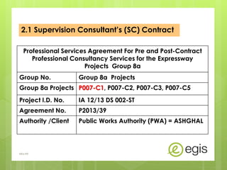 2.1 Supervision Consultant’s (SC) Contract
Professional Services Agreement For Pre and Post-Contract
Professional Consultancy Services for the Expressway
Projects Group 8a
Group No. Group 8a Projects
Group 8a Projects P007-C1, P007-C2, P007-C3, P007-C5
Project I.D. No. IA 12/13 DS 002-ST
Agreement No. P2013/39
Authority /Client Public Works Authority (PWA) = ASHGHAL
AKo/EIt
 