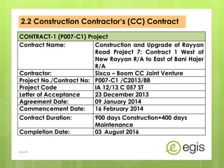 2.2 Construction Contractor‘s (CC) Contract
CONTRACT-1 (P007-C1) Project
Contract Name: Construction and Upgrade of Rayyan
Road Project 7: Contract 1 West of
New Rayyan R/A to East of Bani Hajer
R/A
Contractor: Sixco – Boom CC Joint Venture
Project No./Contract No: P007-C1 /C2013/88
Project Code lA 12/13 C 057 ST
Letter of Acceptance 23 December 2013
Agreement Date: 09 January 2014
Commencement Date: 16 February 2014
Contract Duration: 900 days Construction+400 days
Maintenance
Completion Date: 03 August 2016
AKo/EIt
 