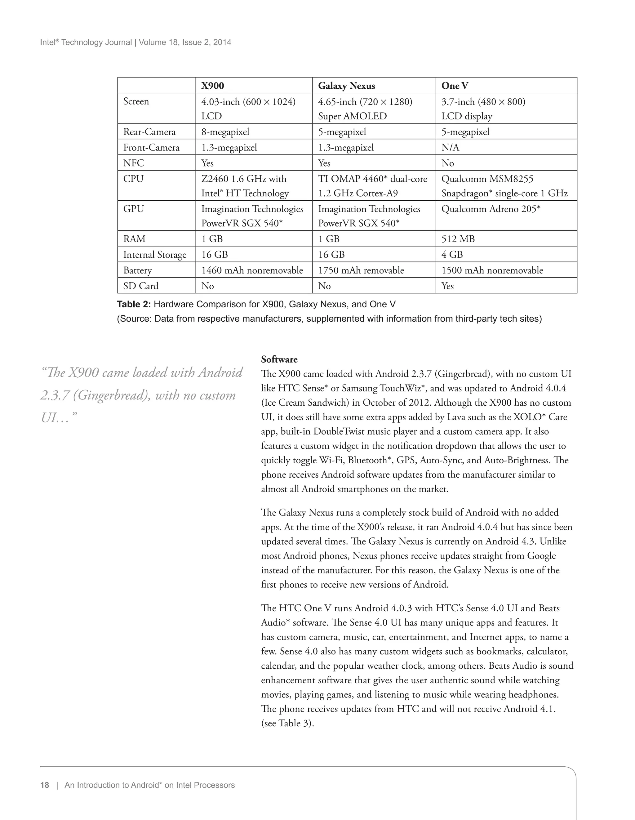 Intel®
Technology Journal | Volume 18, Issue 2, 2014
18 | An Introduction to Android* on Intel Processors
Software
The X900 came loaded with Android 2.3.7 (Gingerbread), with no custom UI
like HTC Sense* or Samsung TouchWiz*, and was updated to Android 4.0.4
(Ice Cream Sandwich) in October of 2012. Although the X900 has no custom
UI, it does still have some extra apps added by Lava such as the XOLO* Care
app, built-in DoubleTwist music player and a custom camera app. It also
features a custom widget in the notification dropdown that allows the user to
quickly toggle Wi-Fi, Bluetooth*, GPS, Auto-Sync, and Auto-Brightness. The
phone receives Android software updates from the manufacturer similar to
almost all Android smartphones on the market.
The Galaxy Nexus runs a completely stock build of Android with no added
apps. At the time of the X900’s release, it ran Android 4.0.4 but has since been
updated several times. The Galaxy Nexus is currently on Android 4.3. Unlike
most Android phones, Nexus phones receive updates straight from Google
instead of the manufacturer. For this reason, the Galaxy Nexus is one of the
first phones to receive new versions of Android.
The HTC One V runs Android 4.0.3 with HTC’s Sense 4.0 UI and Beats
Audio* software. The Sense 4.0 UI has many unique apps and features. It
has custom camera, music, car, entertainment, and Internet apps, to name a
few. Sense 4.0 also has many custom widgets such as bookmarks, calculator,
calendar, and the popular weather clock, among others. Beats Audio is sound
enhancement software that gives the user authentic sound while watching
movies, playing games, and listening to music while wearing headphones.
The phone receives updates from HTC and will not receive Android 4.1.
(see Table 3).
“The X900 came loaded with Android
2.3.7 (Gingerbread), with no custom
UI…”
X900 Galaxy Nexus One V
Screen 4.03-inch (600 × 1024)
LCD
4.65-inch (720 × 1280)
Super AMOLED
3.7-inch (480 × 800)
LCD display
Rear-Camera 8-megapixel 5-megapixel 5-megapixel
Front-Camera 1.3-megapixel 1.3-megapixel N/A
NFC Yes Yes No
CPU Z2460 1.6 GHz with
Intel® HT Technology
TI OMAP 4460* dual-core
1.2 GHz Cortex-A9
Qualcomm MSM8255
Snapdragon* single-core 1 GHz
GPU Imagination Technologies
PowerVR SGX 540*
Imagination Technologies
PowerVR SGX 540*
Qualcomm Adreno 205*
RAM 1 GB 1 GB 512 MB
Internal Storage 16 GB 16 GB 4 GB
Battery 1460 mAh nonremovable 1750 mAh removable 1500 mAh nonremovable
SD Card No No Yes
Table 2: Hardware Comparison for X900, Galaxy Nexus, and One V
(Source: Data from respective manufacturers, supplemented with information from third-party tech sites)
 