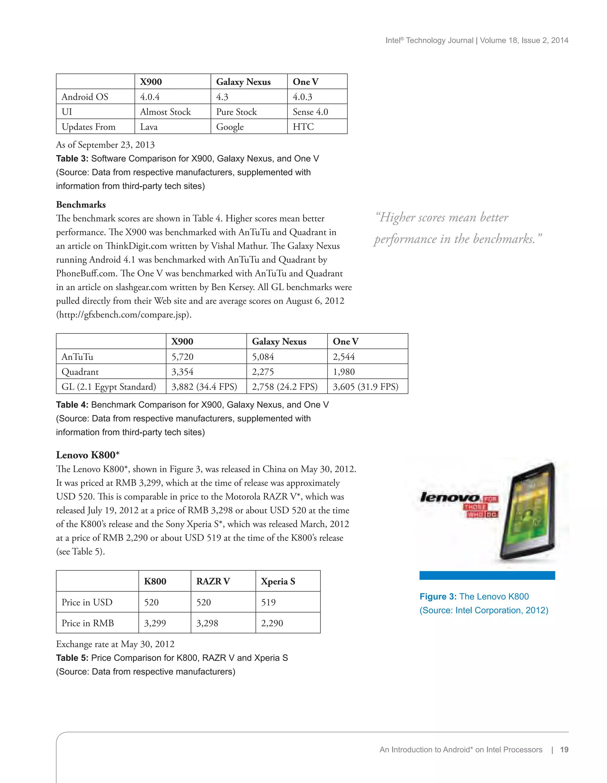 Intel®
Technology Journal | Volume 18, Issue 2, 2014
An Introduction to Android* on Intel Processors | 19
X900 Galaxy Nexus One V
Android OS 4.0.4 4.3 4.0.3
UI Almost Stock Pure Stock Sense 4.0
Updates From Lava Google HTC
As of September 23, 2013
Table 3: Software Comparison for X900, Galaxy Nexus, and One V
(Source: Data from respective manufacturers, supplemented with
information from third-party tech sites)
Benchmarks
The benchmark scores are shown in Table 4. Higher scores mean better
performance. The X900 was benchmarked with AnTuTu and Quadrant in
an article on ThinkDigit.com written by Vishal Mathur. The Galaxy Nexus
running Android 4.1 was benchmarked with AnTuTu and Quadrant by
PhoneBuff.com. The One V was benchmarked with AnTuTu and Quadrant
in an article on slashgear.com written by Ben Kersey. All GL benchmarks were
pulled directly from their Web site and are average scores on August 6, 2012
(http://gfxbench.com/compare.jsp).
X900 Galaxy Nexus One V
AnTuTu 5,720 5,084 2,544
Quadrant 3,354 2,275 1,980
GL (2.1 Egypt Standard) 3,882 (34.4 FPS) 2,758 (24.2 FPS) 3,605 (31.9 FPS)
Table 4: Benchmark Comparison for X900, Galaxy Nexus, and One V
(Source: Data from respective manufacturers, supplemented with
information from third-party tech sites)
Lenovo K800*
The Lenovo K800*, shown in Figure 3, was released in China on May 30, 2012.
It was priced at RMB 3,299, which at the time of release was approximately
USD 520. This is comparable in price to the Motorola RAZR V*, which was
released July 19, 2012 at a price of RMB 3,298 or about USD 520 at the time
of the K800’s release and the Sony Xperia S*, which was released March, 2012
at a price of RMB 2,290 or about USD 519 at the time of the K800’s release
(see Table 5).
K800 RAZR V Xperia S
Price in USD 520 520 519
Price in RMB 3,299 3,298 2,290
Exchange rate at May 30, 2012
Table 5: Price Comparison for K800, RAZR V and Xperia S
(Source: Data from respective manufacturers)
“Higher scores mean better
performance in the benchmarks.”
Figure 3: The Lenovo K800
(Source: Intel Corporation, 2012)
 