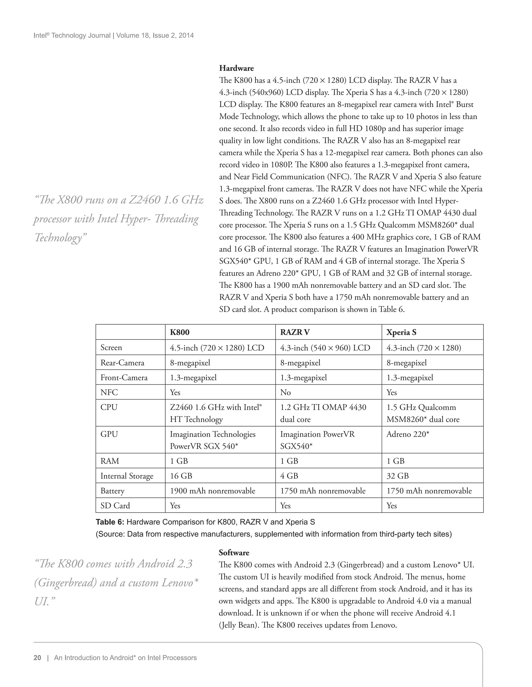 Intel®
Technology Journal | Volume 18, Issue 2, 2014
20 | An Introduction to Android* on Intel Processors
Hardware
The K800 has a 4.5-inch (720 × 1280) LCD display. The RAZR V has a
4.3-inch (540x960) LCD display. The Xperia S has a 4.3-inch (720 × 1280)
LCD display. The K800 features an 8-megapixel rear camera with Intel® Burst
Mode Technology, which allows the phone to take up to 10 photos in less than
one second. It also records video in full HD 1080p and has superior image
quality in low light conditions. The RAZR V also has an 8-megapixel rear
camera while the Xperia S has a 12-megapixel rear camera. Both phones can also
record video in 1080P. The K800 also features a 1.3-megapixel front camera,
and Near Field Communication (NFC). The RAZR V and Xperia S also feature
1.3-megapixel front cameras. The RAZR V does not have NFC while the Xperia
S does. The X800 runs on a Z2460 1.6 GHz processor with Intel Hyper-
Threading Technology. The RAZR V runs on a 1.2 GHz TI OMAP 4430 dual
core processor. The Xperia S runs on a 1.5 GHz Qualcomm MSM8260* dual
core processor. The K800 also features a 400 MHz graphics core, 1 GB of RAM
and 16 GB of internal storage. The RAZR V features an Imagination PowerVR
SGX540* GPU, 1 GB of RAM and 4 GB of internal storage. The Xperia S
features an Adreno 220* GPU, 1 GB of RAM and 32 GB of internal storage.
The K800 has a 1900 mAh nonremovable battery and an SD card slot. The
RAZR V and Xperia S both have a 1750 mAh nonremovable battery and an
SD card slot. A product comparison is shown in Table 6.
“The X800 runs on a Z2460 1.6 GHz
processor with Intel Hyper- Threading
Technology”
K800 RAZR V Xperia S
Screen 4.5-inch (720 × 1280) LCD 4.3-inch (540 × 960) LCD 4.3-inch (720 × 1280)
Rear-Camera 8-megapixel 8-megapixel 8-megapixel
Front-Camera 1.3-megapixel 1.3-megapixel 1.3-megapixel
NFC Yes No Yes
CPU Z2460 1.6 GHz with Intel®
HT Technology
1.2 GHz TI OMAP 4430
dual core
1.5 GHz Qualcomm
MSM8260* dual core
GPU Imagination Technologies
PowerVR SGX 540*
Imagination PowerVR
SGX540*
Adreno 220*
RAM 1 GB 1 GB 1 GB
Internal Storage 16 GB 4 GB 32 GB
Battery 1900 mAh nonremovable 1750 mAh nonremovable 1750 mAh nonremovable
SD Card Yes Yes Yes
Table 6: Hardware Comparison for K800, RAZR V and Xperia S
(Source: Data from respective manufacturers, supplemented with information from third-party tech sites)
Software
The K800 comes with Android 2.3 (Gingerbread) and a custom Lenovo* UI.
The custom UI is heavily modified from stock Android. The menus, home
screens, and standard apps are all different from stock Android, and it has its
own widgets and apps. The K800 is upgradable to Android 4.0 via a manual
download. It is unknown if or when the phone will receive Android 4.1
(Jelly Bean). The K800 receives updates from Lenovo.
“The K800 comes with Android 2.3
(Gingerbread) and a custom Lenovo*
UI.”
 