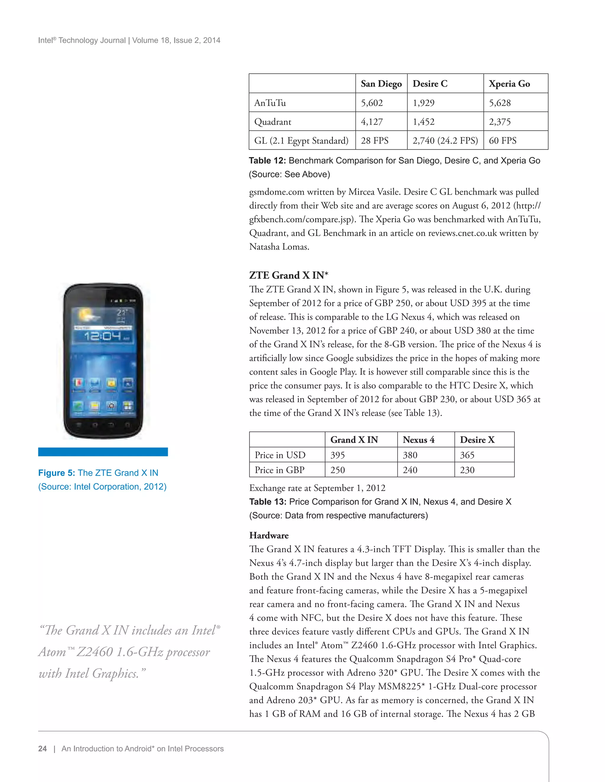 Intel®
Technology Journal | Volume 18, Issue 2, 2014
24 | An Introduction to Android* on Intel Processors
gsmdome.com written by Mircea Vasile. Desire C GL benchmark was pulled
directly from their Web site and are average scores on August 6, 2012 (http://
gfxbench.com/compare.jsp). The Xperia Go was benchmarked with AnTuTu,
Quadrant, and GL Benchmark in an article on reviews.cnet.co.uk written by
Natasha Lomas.
ZTE Grand X IN*
The ZTE Grand X IN, shown in Figure 5, was released in the U.K. during
September of 2012 for a price of GBP 250, or about USD 395 at the time
of release. This is comparable to the LG Nexus 4, which was released on
November 13, 2012 for a price of GBP 240, or about USD 380 at the time
of the Grand X IN’s release, for the 8-GB version. The price of the Nexus 4 is
artificially low since Google subsidizes the price in the hopes of making more
content sales in Google Play. It is however still comparable since this is the
price the consumer pays. It is also comparable to the HTC Desire X, which
was released in September of 2012 for about GBP 230, or about USD 365 at
the time of the Grand X IN’s release (see Table 13).
Grand X IN Nexus 4 Desire X
Price in USD 395 380 365
Price in GBP 250 240 230
Exchange rate at September 1, 2012
Table 13: Price Comparison for Grand X IN, Nexus 4, and Desire X
(Source: Data from respective manufacturers)
Hardware
The Grand X IN features a 4.3-inch TFT Display. This is smaller than the
Nexus 4’s 4.7-inch display but larger than the Desire X’s 4-inch display.
Both the Grand X IN and the Nexus 4 have 8-megapixel rear cameras
and feature front-facing cameras, while the Desire X has a 5-megapixel
rear camera and no front-facing camera. The Grand X IN and Nexus
4 come with NFC, but the Desire X does not have this feature. These
three devices feature vastly different CPUs and GPUs. The Grand X IN
includes an Intel® Atom™ Z2460 1.6-GHz processor with Intel Graphics.
The Nexus 4 features the Qualcomm Snapdragon S4 Pro* Quad-core
1.5-GHz processor with Adreno 320* GPU. The Desire X comes with the
Qualcomm Snapdragon S4 Play MSM8225* 1-GHz Dual-core processor
and Adreno 203* GPU. As far as memory is concerned, the Grand X IN
has 1 GB of RAM and 16 GB of internal storage. The Nexus 4 has 2 GB
“The Grand X IN includes an Intel®
Atom™ Z2460 1.6-GHz processor
with Intel Graphics.”
Figure 5: The ZTE Grand X IN
(Source: Intel Corporation, 2012)
San Diego Desire C Xperia Go
AnTuTu 5,602 1,929 5,628
Quadrant 4,127 1,452 2,375
GL (2.1 Egypt Standard) 28 FPS 2,740 (24.2 FPS) 60 FPS
Table 12: Benchmark Comparison for San Diego, Desire C, and Xperia Go
(Source: See Above)
 