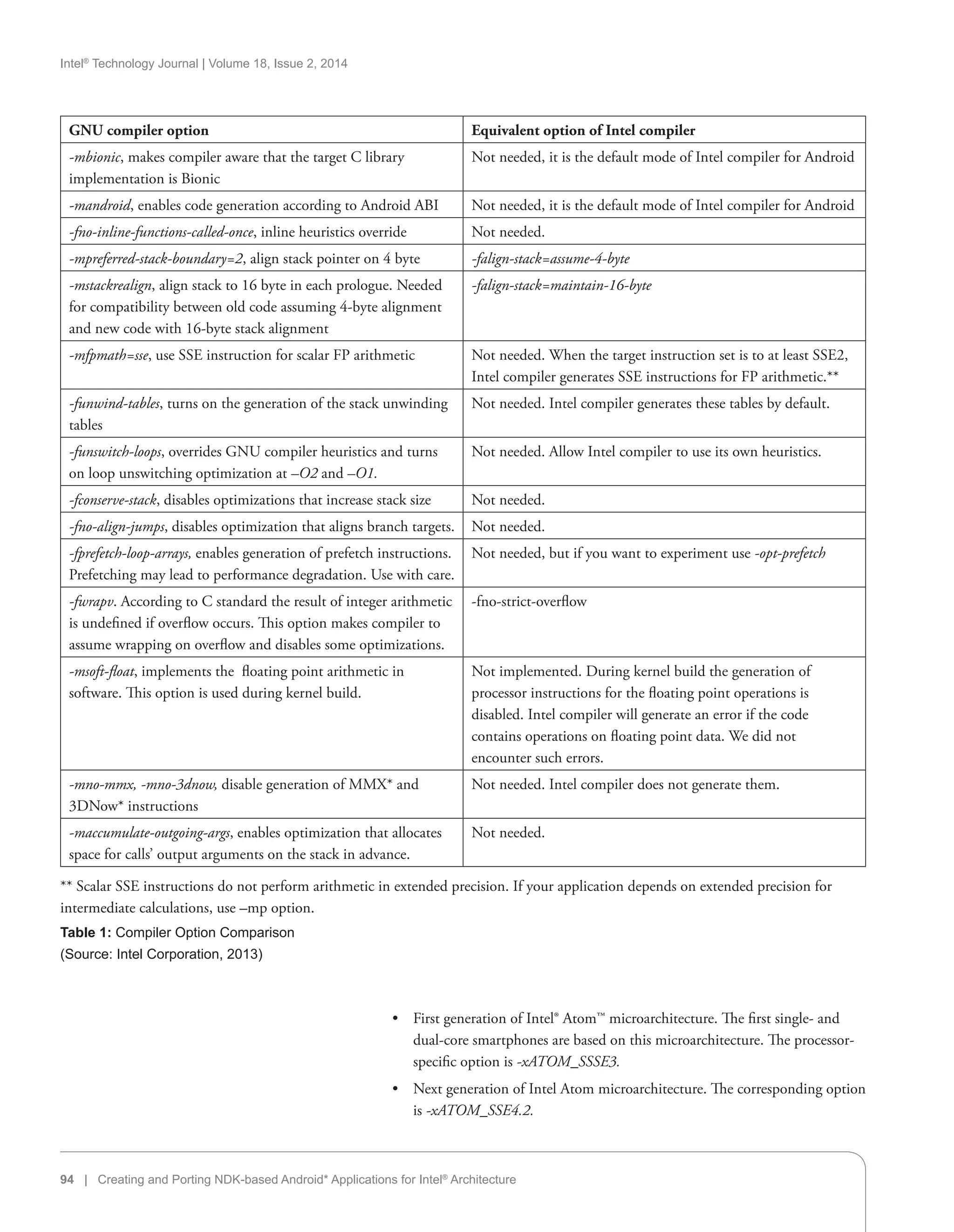Intel®
Technology Journal | Volume 18, Issue 2, 2014
94 | Creating and Porting NDK-based Android* Applications for Intel®
Architecture
•• First generation of Intel® Atom™ microarchitecture. The first single- and
dual-core smartphones are based on this microarchitecture. The processor-
specific option is -xATOM_SSSE3.
•• Next generation of Intel Atom microarchitecture. The corresponding option
is -xATOM_SSE4.2.
GNU compiler option Equivalent option of Intel compiler
-mbionic, makes compiler aware that the target C library
implementation is Bionic
Not needed, it is the default mode of Intel compiler for Android
-mandroid, enables code generation according to Android ABI Not needed, it is the default mode of Intel compiler for Android
-fno-inline-functions-called-once, inline heuristics override Not needed.
-mpreferred-stack-boundary=2, align stack pointer on 4 byte -falign-stack=assume-4-byte
-mstackrealign, align stack to 16 byte in each prologue. Needed
for compatibility between old code assuming 4-byte alignment
and new code with 16-byte stack alignment
-falign-stack=maintain-16-byte
-mfpmath=sse, use SSE instruction for scalar FP arithmetic Not needed. When the target instruction set is to at least SSE2,
Intel compiler generates SSE instructions for FP arithmetic.**
-funwind-tables, turns on the generation of the stack unwinding
tables
Not needed. Intel compiler generates these tables by default.
-funswitch-loops, overrides GNU compiler heuristics and turns
on loop unswitching optimization at –O2 and –O1.
Not needed. Allow Intel compiler to use its own heuristics.
-fconserve-stack, disables optimizations that increase stack size Not needed.
-fno-align-jumps, disables optimization that aligns branch targets. Not needed.
-fprefetch-loop-arrays, enables generation of prefetch instructions.
Prefetching may lead to performance degradation. Use with care.
Not needed, but if you want to experiment use -opt-prefetch
-fwrapv. According to C standard the result of integer arithmetic
is undefined if overflow occurs. This option makes compiler to
assume wrapping on overflow and disables some optimizations.
-fno-strict-overflow
-msoft-float, implements the floating point arithmetic in
software. This option is used during kernel build.
Not implemented. During kernel build the generation of
processor instructions for the floating point operations is
disabled. Intel compiler will generate an error if the code
contains operations on floating point data. We did not
encounter such errors.
-mno-mmx, -mno-3dnow, disable generation of MMX* and
3DNow* instructions
Not needed. Intel compiler does not generate them.
-maccumulate-outgoing-args, enables optimization that allocates
space for calls’ output arguments on the stack in advance.
Not needed.
** Scalar SSE instructions do not perform arithmetic in extended precision. If your application depends on extended precision for
intermediate calculations, use –mp option.
Table 1: Compiler Option Comparison
(Source: Intel Corporation, 2013)
 