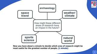 Now you have about a minute to decide which area of research might be
most useful for the greatest number of people. (1 minute)
How might these different
areas of research have
an impact in the future?
archaeology
weather/
climate
natural
world
sports
science
space
travel
13
 