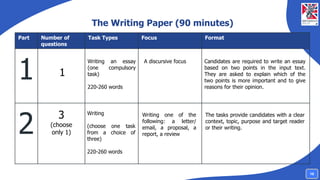 The Writing Paper (90 minutes)
Part Number of
questions
Task Types Focus Format
1
2
1
Writing an essay
(one compulsory
task)
220-260 words
3
(choose
only 1)
A discursive focus Candidates are required to write an essay
based on two points in the input text.
They are asked to explain which of the
two points is more important and to give
reasons for their opinion.
Writing
(choose one task
from a choice of
three)
220-260 words
Writing one of the
following: a letter/
email, a proposal, a
report, a review
The tasks provide candidates with a clear
context, topic, purpose and target reader
or their writing.
18
 