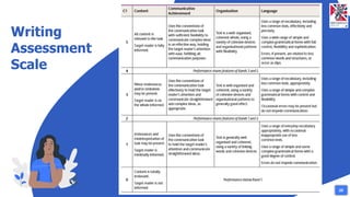 Writing
Assessment
Scale
20
 