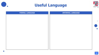 Useful Language
FORMAL LANGUAGE INFORMAL LANGUAGE
25
 