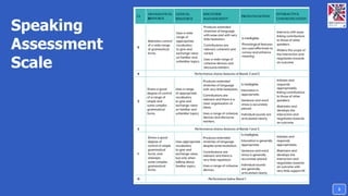 Speaking
Assessment
Scale
3
 