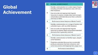 Global
Achievement
4
 