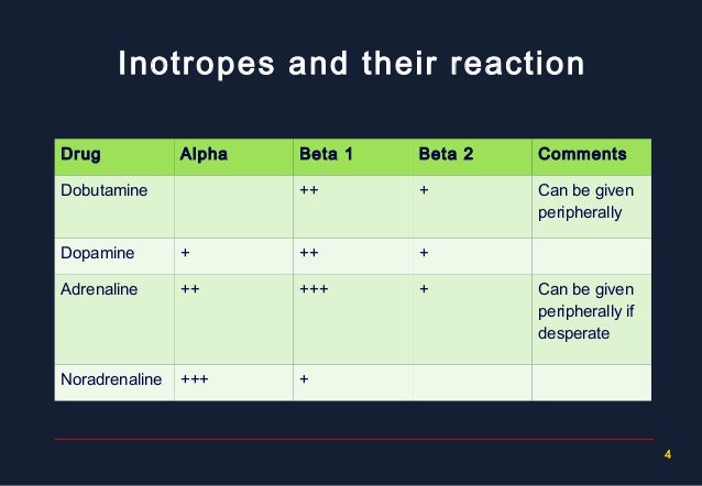 the use of inotropic drugs in cardiac surgery inotropic drugs