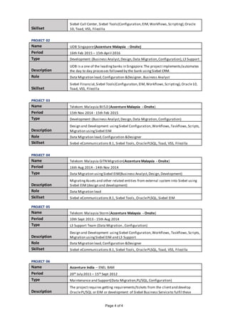 Page 4 of 4
Skillset
Siebel Call Center, Siebel Tools(Configuration,EIM,Workflows,Scripting),Oracle
10, Toad, VSS, Filezilla
PROJECT 02
Name UOB Singapore(Accenture Malaysia - Onsite)
Period 16th Feb 2015 – 15th April 2016
Type Development (Business Analyst, Design,Data Migration,Configuration),L3 Support
Description
UOB is a one of the leadingbanks in Singapore.The project implements/automates
the day to day processes followed by the bank usingSiebel CRM.
Role Data Migration lead,Configuration &Designer, Business Analyst
Skillset
Siebel Financial,Siebel Tools(Configuration,EIM,Workflows,Scripting),Oracle10,
Toad, VSS, Filezilla
PROJECT 03
Name Telekom Malaysia BII5.0 (Accenture Malaysia - Onsite)
Period 15th Nov 2014 - 15th Feb 2015
Type Development (Business Analyst,Design, Data Migration,Configuration)
Description
Design and Development usingSiebel Configuration,Workflows,Taskflows,Scripts,
Migration usingSiebel EIM
Role Data Migration lead,Configuration &Designer
Skillset Siebel eCommunications 8.1, Siebel Tools, OraclePLSQL, Toad, VSS, Filezilla
PROJECT 04
Name Telekom Malaysia GITNMigration(Accenture Malaysia - Onsite)
Period 16th Aug 2014 - 14th Nov 2014
Type Data Migration usingSiebel EIM(Business Analyst,Design,Development)
Description
MigratingAssets and other related entities from external system into Siebel using
Siebel EIM (design and development)
Role Data Migration lead
Skillset Siebel eCommunications 8.1, Siebel Tools, OraclePLSQL, Siebel EIM
PROJECT 05
Name Telekom Malaysia Storm(Accenture Malaysia - Onsite)
Period 10th Sept 2013 - 15th Aug 2014
Type L3 Support Team (Data Migration , Configuration)
Description
Design and Development usingSiebel Configuration,Workflows, Taskflows,Scripts,
Migration usingSiebel EIM and L3 Support
Role Data Migration lead,Configuration &Designer
Skillset Siebel eCommunications 8.1, Siebel Tools, OraclePLSQL, Toad, VSS, Filezilla
PROJECT 06
Name Accenture India – ENEL BAM
Period 20th July 2011 – 15th Sept 2012
Type Maintenance and Support(Data Migration,PL/SQL, Configuration)
Description
The project requires getting requirements/tickets from the clientand develop
OraclePL/SQL or EIM or development of Siebel Business Serviceto fulfil these
 