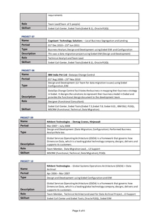 Page 4 of 4
requirements
Role Team Lead(Team of 5 people)
Skillset Siebel Call Center, Siebel Tools(Siebel 8.1) , OraclePLSQL
PROJECT 07
Name Cognizant Technology Solutions – Local Business Segregation and Lending
Period 01st Dec 2010 – 25th Jun 2011
Type Business Analyst, Design and Development usingSiebel EIM and Configuration
Description This was a data migration projectusingSiebel EIM (Design and Development)
Role Technical Analystand Team Lead
Skillset Siebel Call Center, Siebel Tools(Siebel 8.1) , OraclePLSQL
PROJECT 08
Name IBM India Pvt Ltd - Dataops Change Control
Period 01st Aug 2008 – 25th Nov 2010
Type
Design and Development (L3 Team for data migration issues) usingSiebel
Configuration,EIM
Description
DataOps Change Control facilitates thebusiness in mappingtheir business strategy
in Siebel. It designs the solutions to represent their business model in Siebel and
provides the functional design document to the development team
Role Designer (Functional Consultant)
Skillset
Siebel Call Center, Siebel Tools(Siebel 7.5,Siebel 7.8, Siebel 8.0) , IBM Db2, PLSQL,
MSCRM (Functional,Technical,Data Migration)
PROJECT 09
Name Nihilent Technologies - Demag Cranes, Hinjewadi
Period Mar 2007 – July 2008
Type
Design and Development (Data Migration,Configuration).Performed Business
AnalystRole too.
Description
Global Services OperatingArchitecture (GSOA) is a framework that governs how
Dimension Data, which is a leadingglobal technology company,designs,delivers and
supports its customers.
Role Team Member, Data Migration Lead, , L3 Support
Skillset MSCRM (Functional,Technical,Data Migration),PLSQL
PROJECT 10
Name
Nihilent Technologies - Global Systems Operations Architecture (GSOA) + Data
Archival
Period Apr 2006 – Mar 2007
Type Design and Development usingSiebel Configuration and EIM
Description
Global Services OperatingArchitecture (GSOA) is a framework that governs how
Dimension Data, which is a leadingglobal technology company,designs,delivers and
supports its customers.
Role Team Member, Technical Architectand Lead for Data Archival Project,, L3 Support
Skillset Siebel Call Center and Siebel Tools,OraclePLSQL, Siebel EIM
 