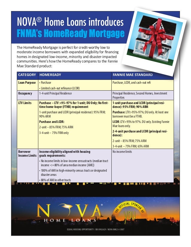 HomeReady Mortgage Comparison with Fannie Mae