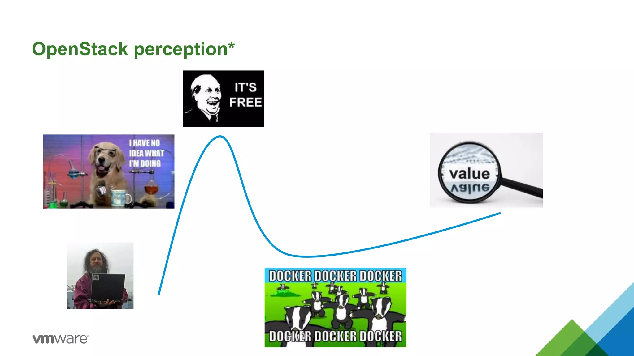OpenStack perception*
 