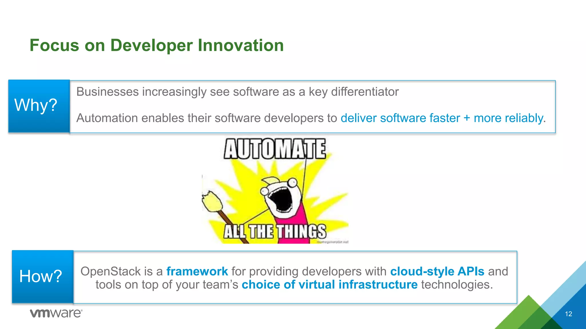 Focus on Developer Innovation
12
Businesses increasingly see software as a key differentiator
Automation enables their software developers to deliver software faster + more reliably.
OpenStack is a framework for providing developers with cloud-style APIs and
tools on top of your team’s choice of virtual infrastructure technologies.
Why?
How?
 